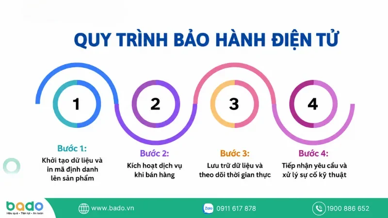 bao-hanh-dien-tu (3).png