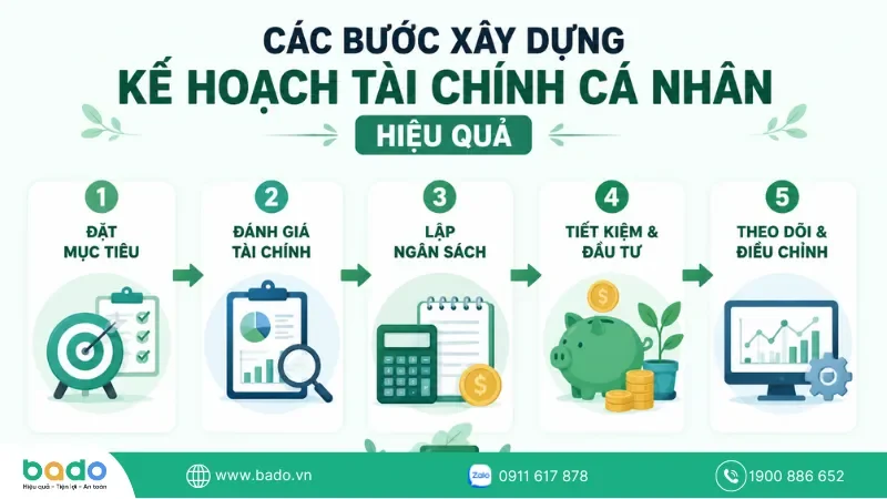 tim-hieu-ke-hoach-tai-chinh-ca-nhan.png