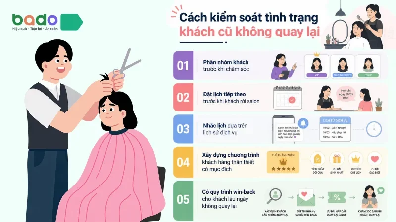 cach-kiem-soat-tinh-trang-khach-cu-khong-quay-lai