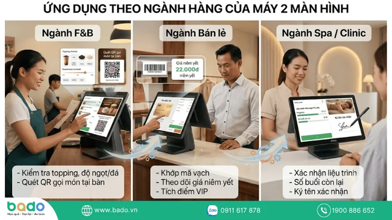 Những mô hình kinh doanh nên sử dụng máy tính tiền 2 màn hình