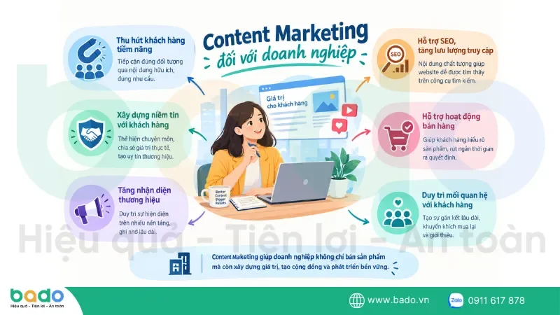 content-marketing-doanh-nghiep.png