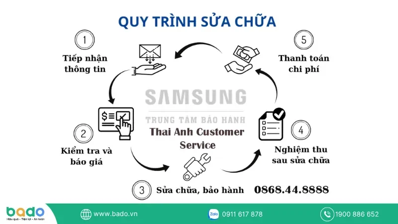 trung-tam-bao-hanh-sua-chua-dien-thoai-samsung (3).png