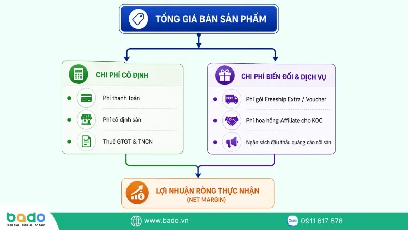 san-thuong-mai-dien-tu (2).png