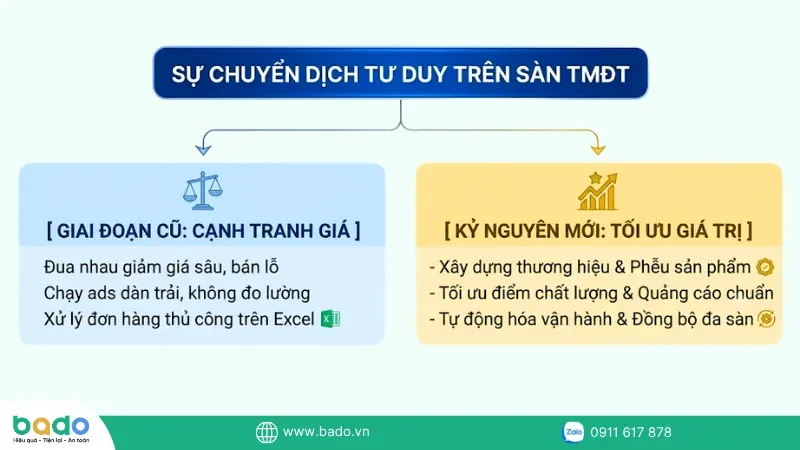 san-tmdt-la-gi-boi-canh-canh-tranh.png