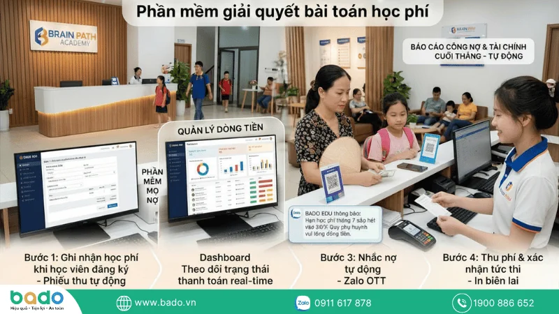Phần mềm giải quyết bài toán học phí như thế nào.png