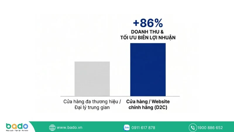 loi-nhuan-bien.jpg