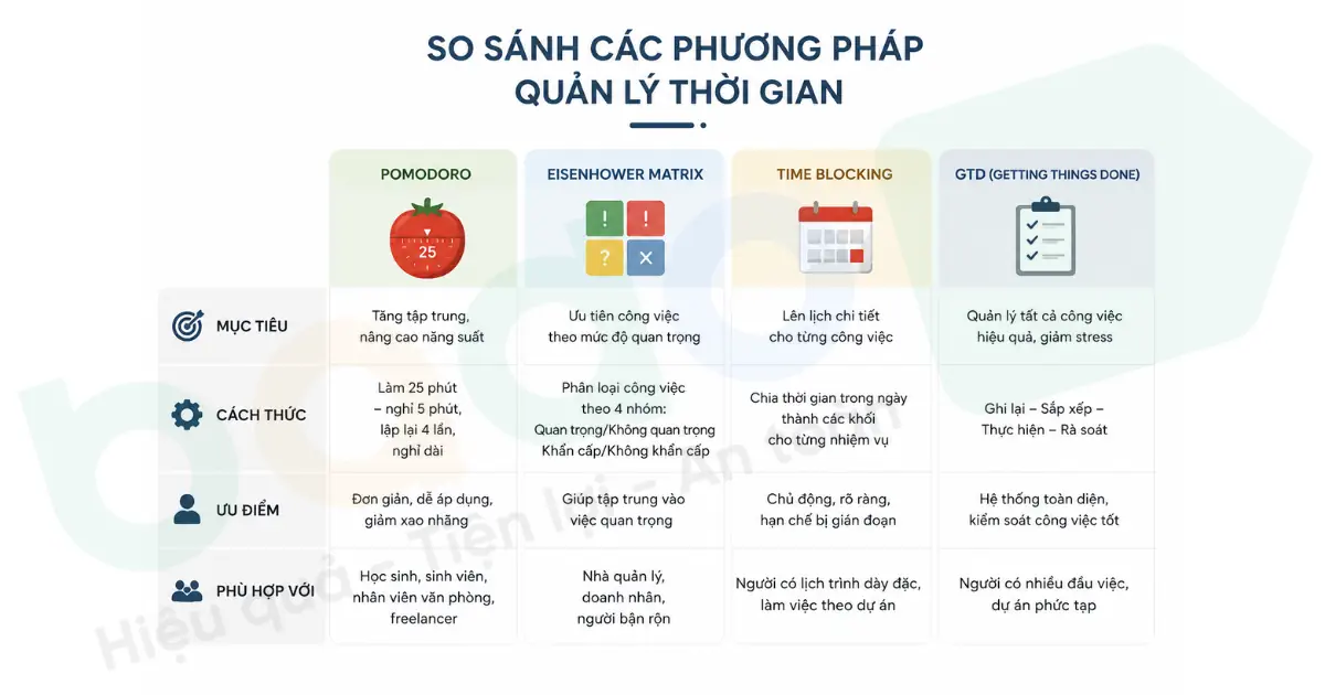 ky-thuat-pomodoro-và-cac-phuong-phap-quan-ly-thoi-gian.png