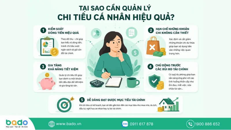 cach-quan-ly-chi-tieu-ca-nhan.png