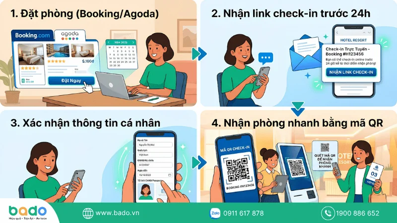 Check in online khách sạn - hướng dẫn qua Booking.com, Agoda, trực tiếp.png