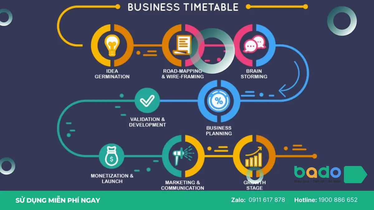 Quy tr&igrave;nh startup cơ bản.png