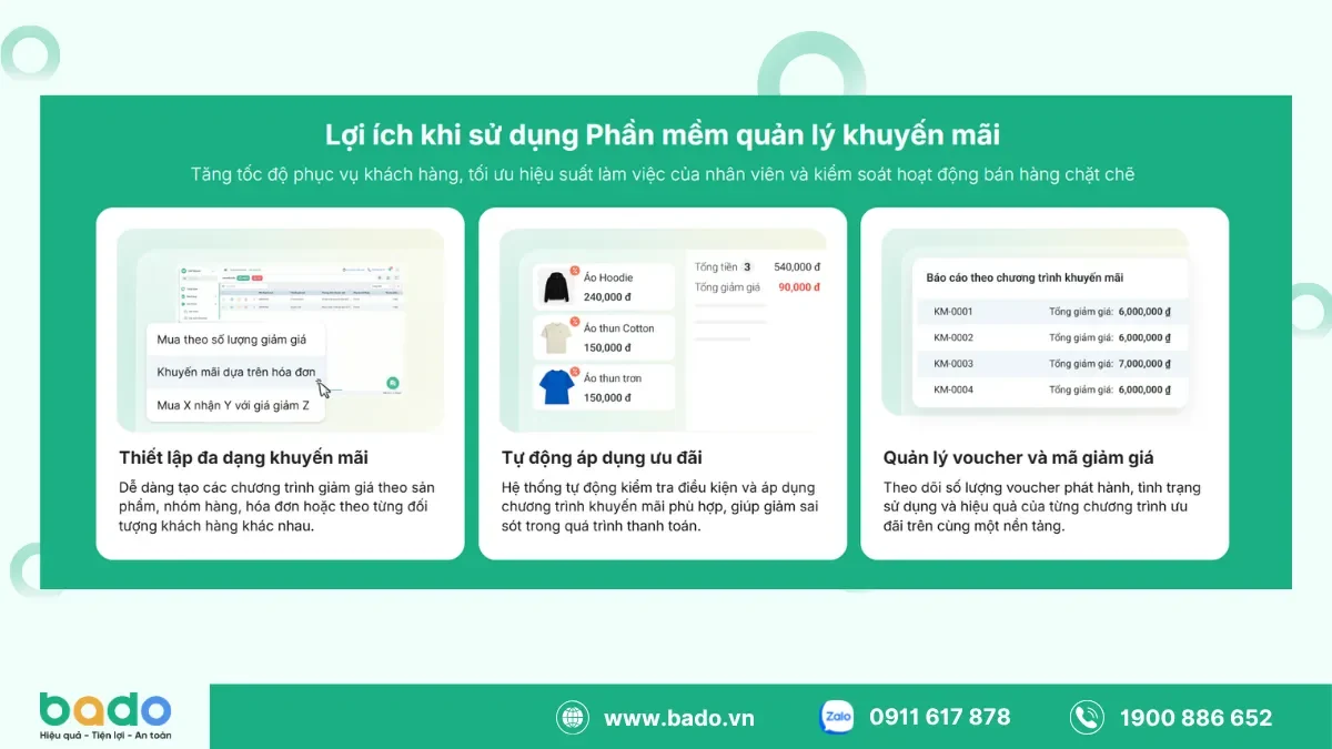 Ưu điểm khi sử dụng phần mềm quản lý khuyến mãi.png
