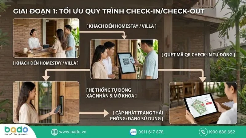 toi-uu-quy-trinh-check-in-check-out