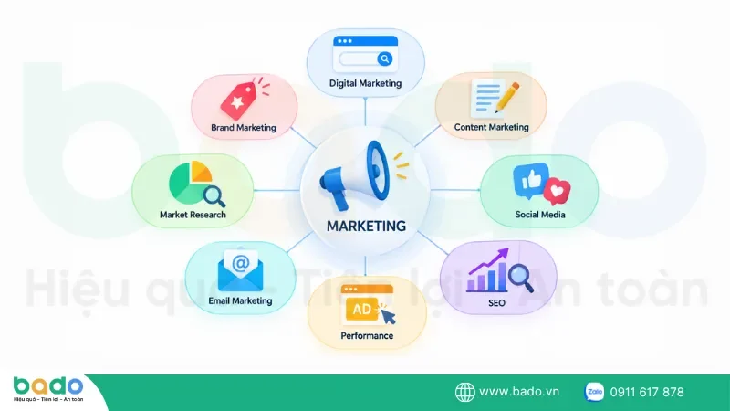 marketing-co-nhung-mang-nao