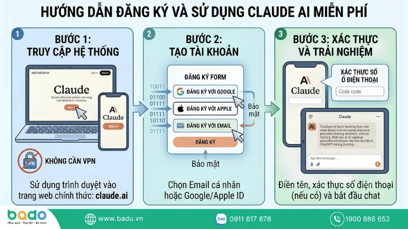 Hướng dẫn cách đăng ký và sử dụng Claude AI miễn phí chi tiết.png
