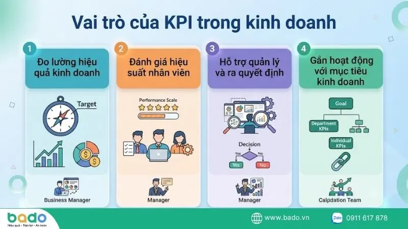 vai-tro-cua-kpi-trong-kinh-doanh.jpg
