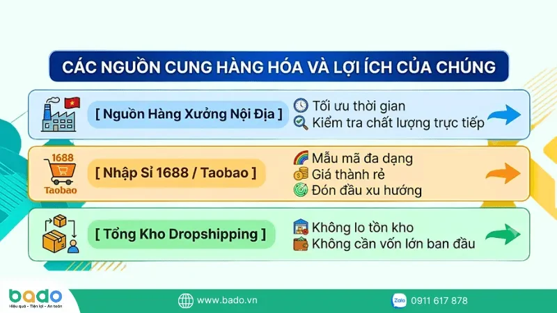 bi-quyet-tim-nguon-hang-si-ban-hang-san-tmdt.png