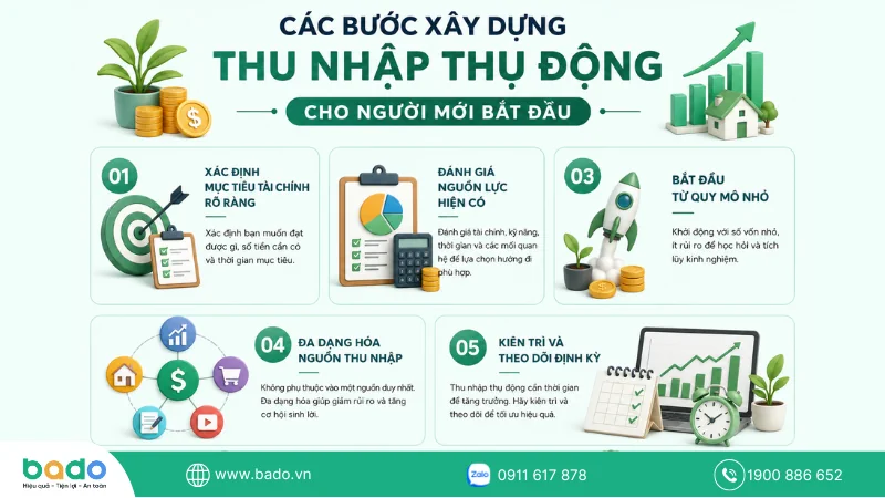 Các Bước Xây Dựng Thu Nhập Thụ Động.png