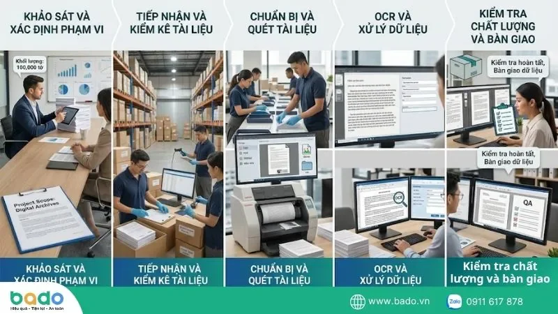 quy-trinh-lam-viec-cua-mot-cong-ty-so-hoa