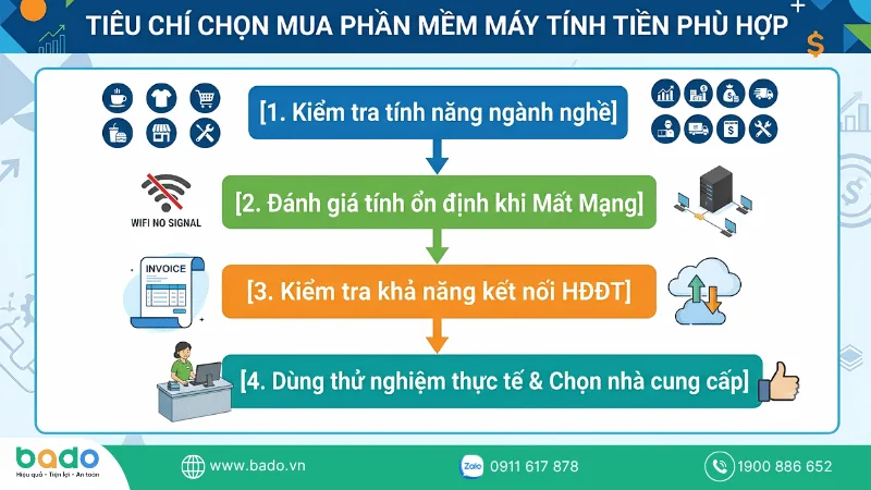Tiêu chí vàng để chọn mua máy tính tiền di động chất lượng.png