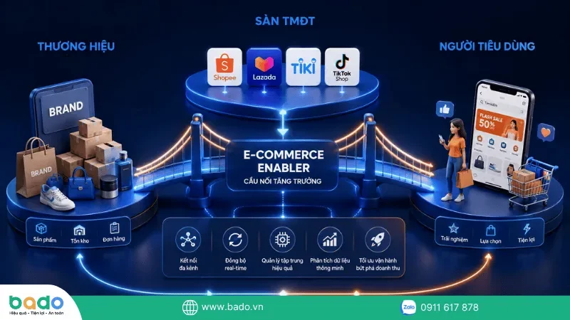 onpoint-e-commerce (1).png