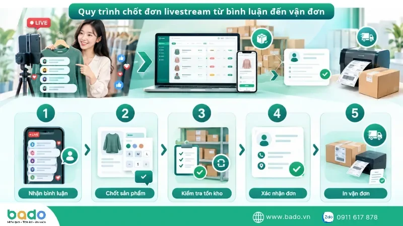 quy-trinh-chot-don-livestream-tu-binh-luan-den-van-don