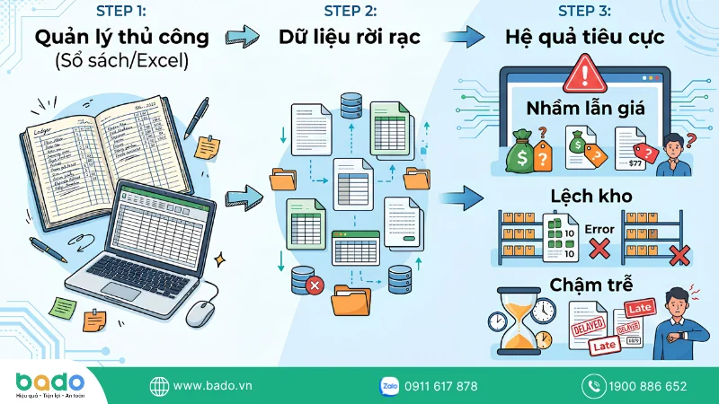 Khách hàng sốt ruột vì chờ đợi thanh toán.png