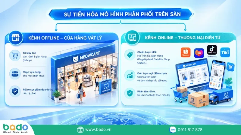 san-thuong-mai-chien-luoc-ma-tran-da-gian-hang.png