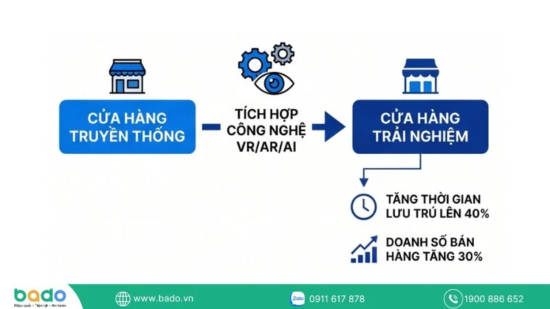 mo-hinh-tich-hop-cong-nghe.jpg