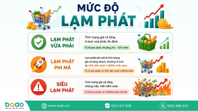 muc-do-lam-phat.png