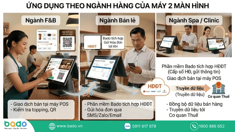 Tích hợp hóa đơn điện tử và đồng bộ cùng Hệ sinh thái Bado