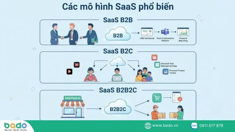 cac-mo-hinh-saas-pho-bien.jpg