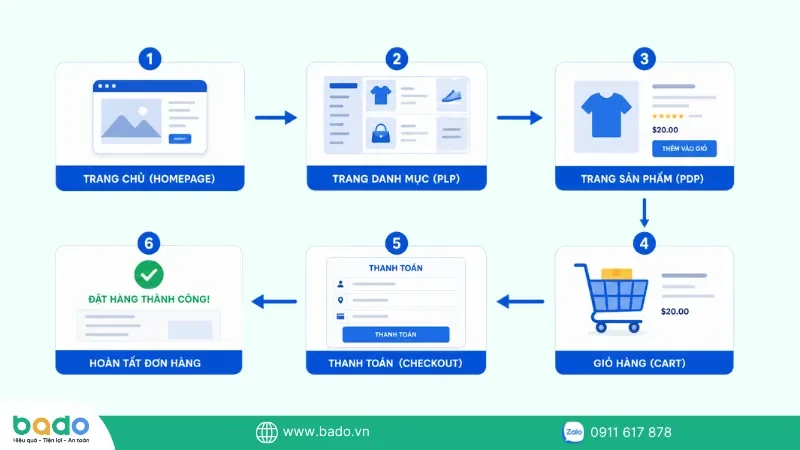 cau-truc-giao-dien-web-e-commerce-chuan-ux-ui.png