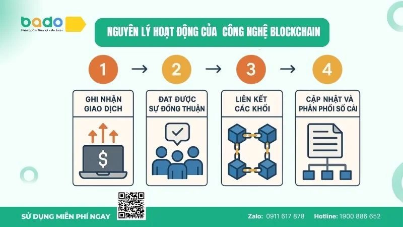 nguyen-ly-hoat-dong-cua-cong-nghe-blockchain.jpg