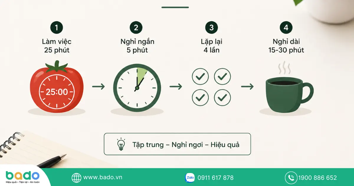 ky-thuat-pomodoro-hoat-dong-nhu-the-nao.png