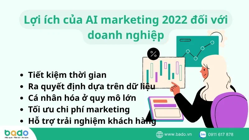 Lợi ích của AI marketing 2022 đối với doanh nghiệp.png