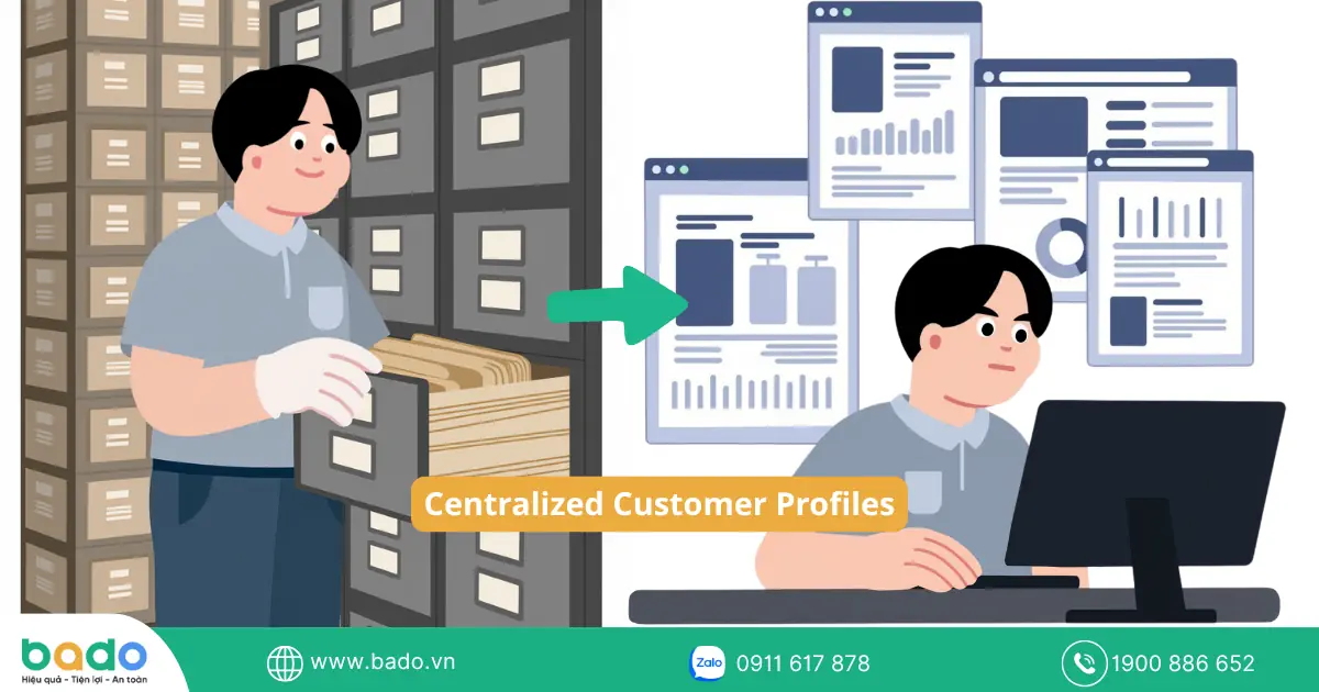 Centralized Customer Profiles