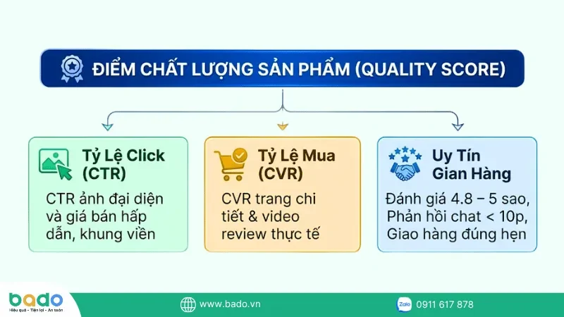 thuat-toan-va-diem-chat-luong-san-tmdt.png
