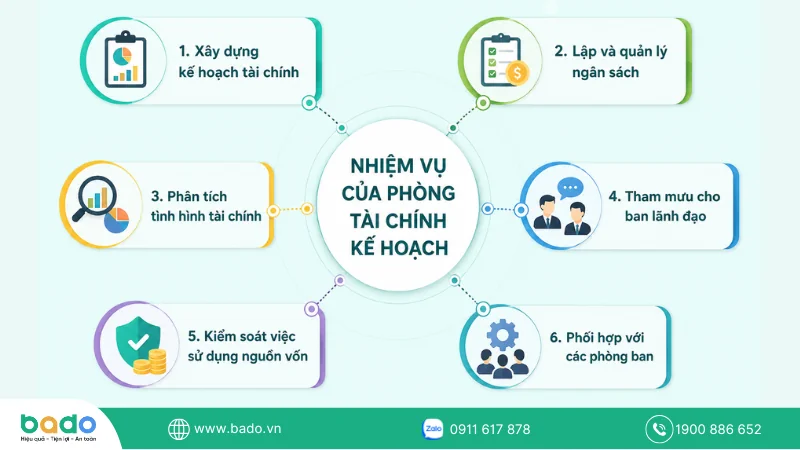 phong-tai-chinh-ke-hoach-cong-viec.png