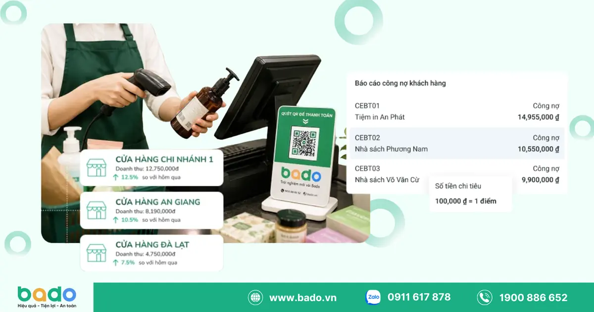 Quản Lý Đơn Hàng Online Hiệu Quả Là Nền Tảng Để Mở Rộng Kinh Doanh.png