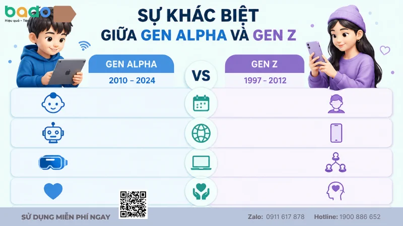 hieu-gen-alpha-la-gi.png