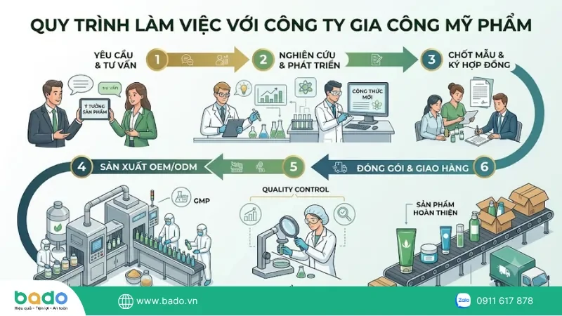 cong-ty-gia-cong-my-pham-san-pham.png