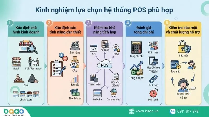kinh-nhgiem-lua-chon-he-thong-pos.jpg