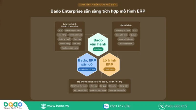 Giải pháp vận hành khác gì so với ERP truyền thống.png