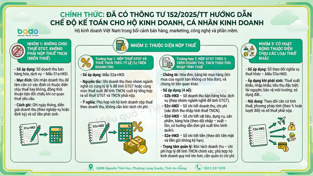 Chỉ Số Kế Toán Cho HKD Theo Thông Tư 152