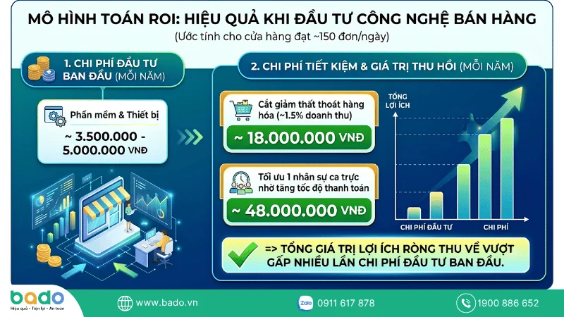 Thất Ứng dụng công nghệ để đồng bộ vận hành toàn diệndo không đồng bộ _Order - Bar - Thu ngân.png