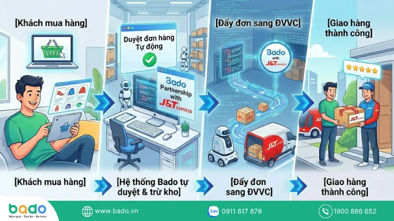 Giải pháp bán hàng toàn diện.png