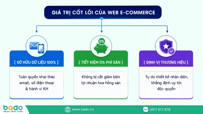 web-e-commerce-la-gi-tam-quan-trong.png