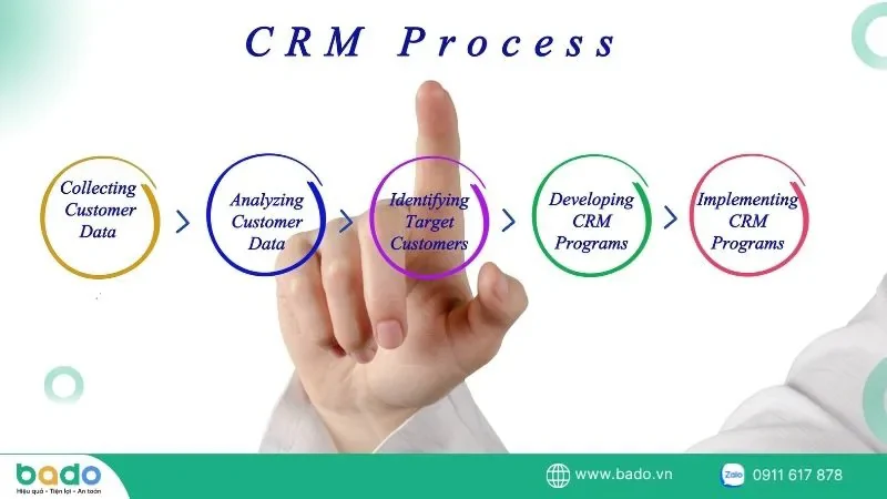 kinh-nghiem-chọn-he-thong-crm.jpg