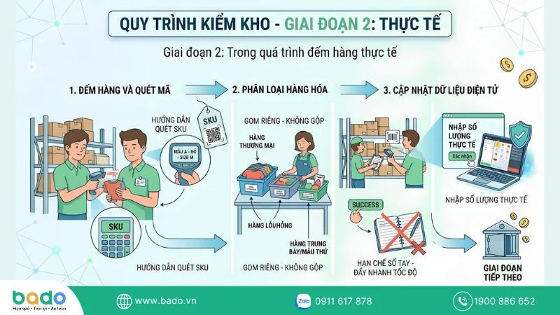Quy trình 5 bước khắc phục triệt để tình trạng thất thoát.png