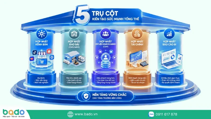 nam-tru-cot-he-thong-e-commerce-one.png